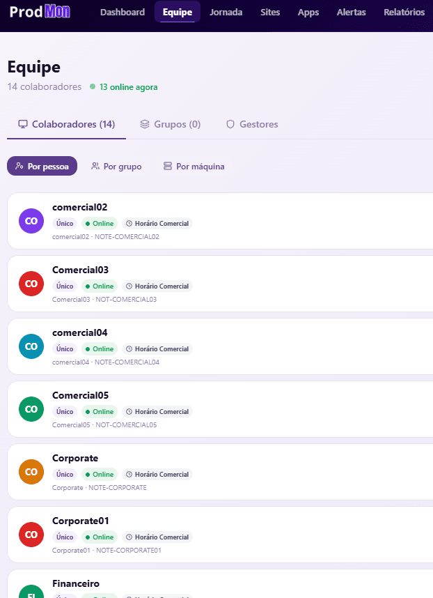 Tela de equipe do ProdMon com lista de colaboradores e seus scores