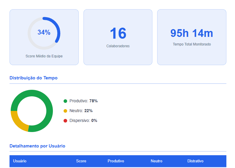 Relatório por empresa do ProdMon em PDF com identidade visual do cliente