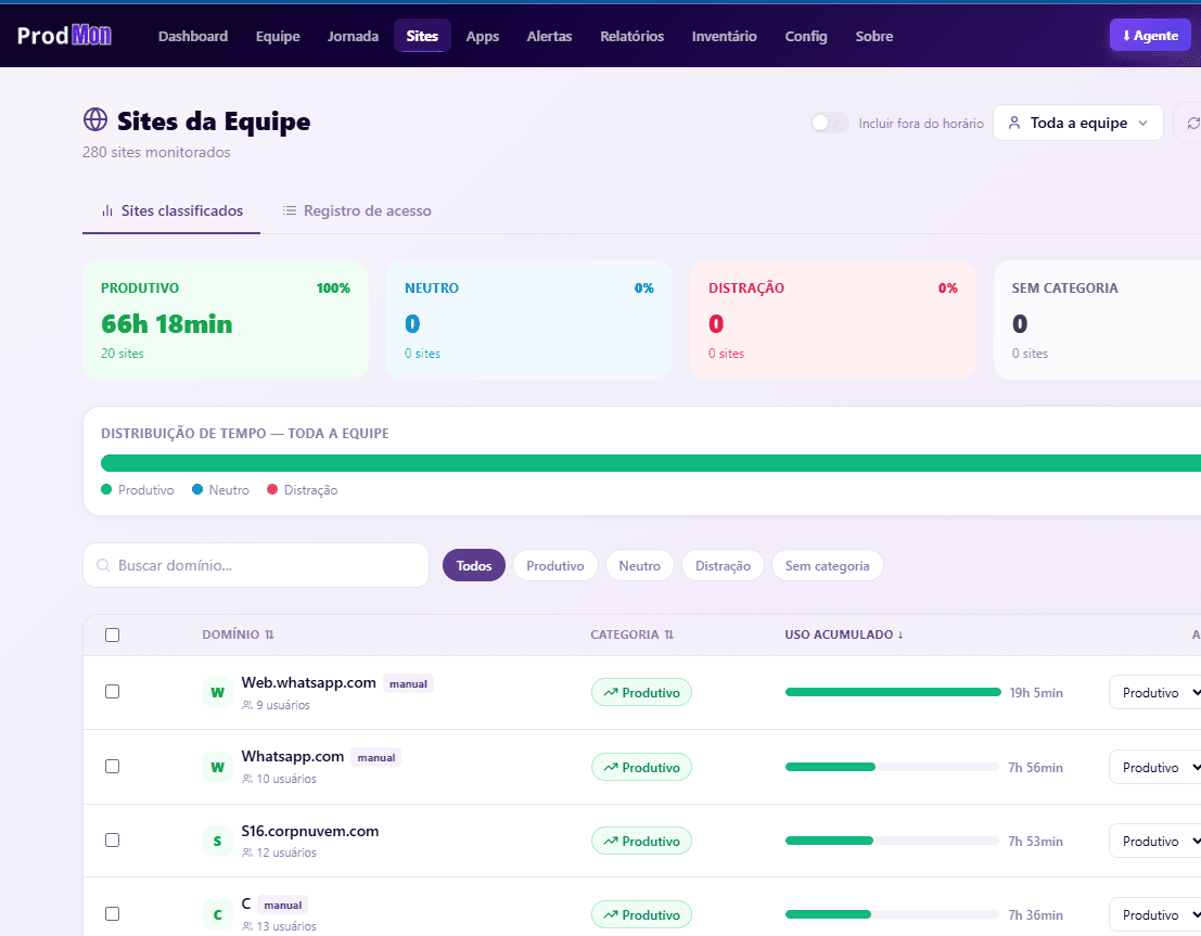 Tela de sites acessados no ProdMon com classificação por categoria